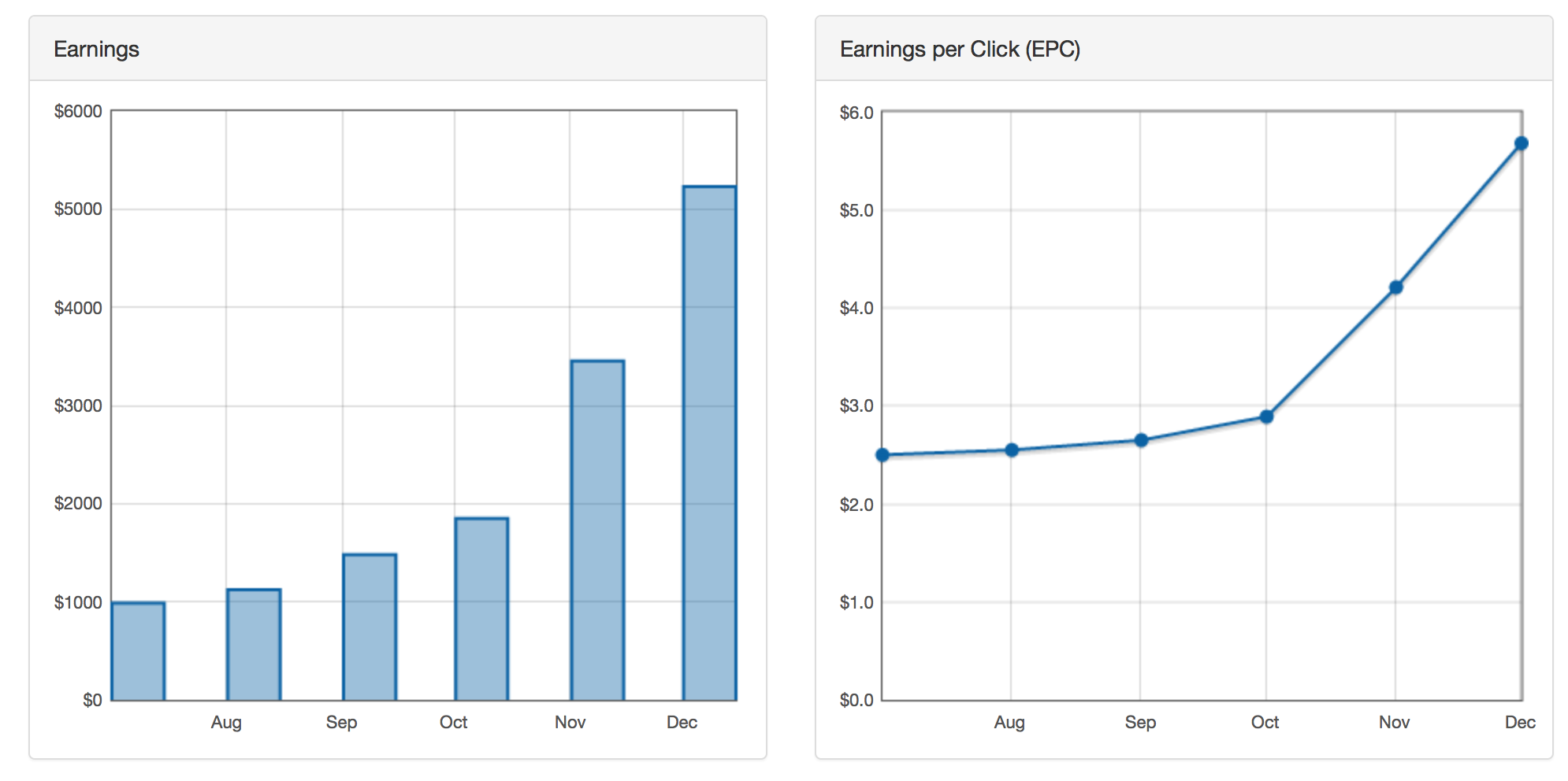 Affiliate Earnings