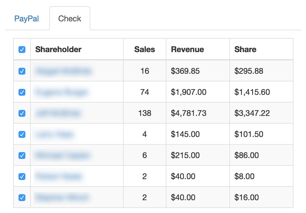 Pay Shareholders