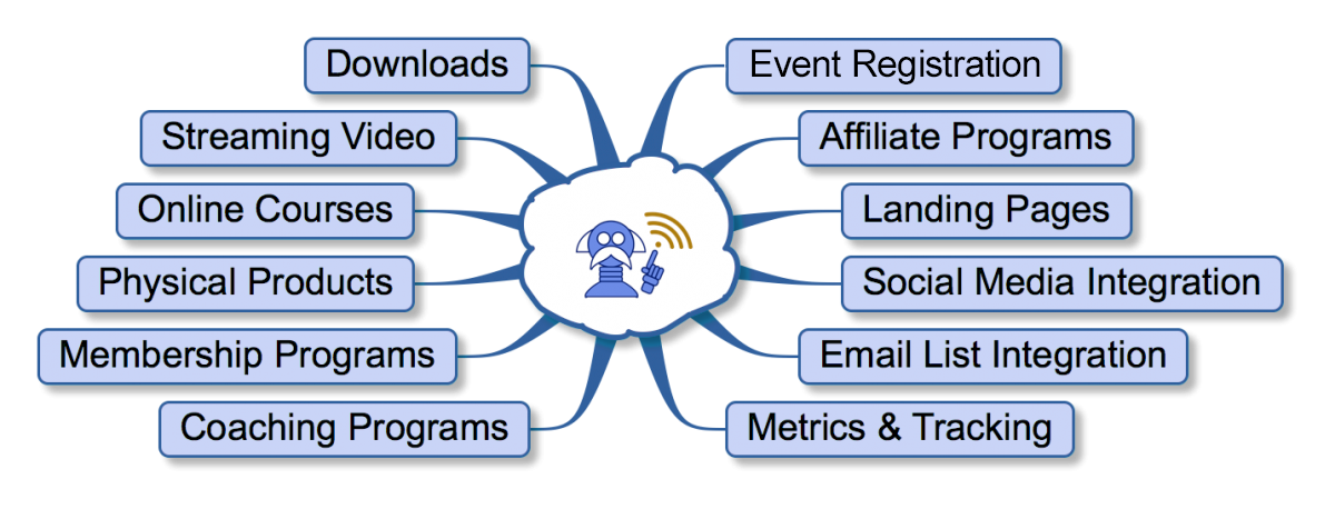 A Complete, Stand-Alone System